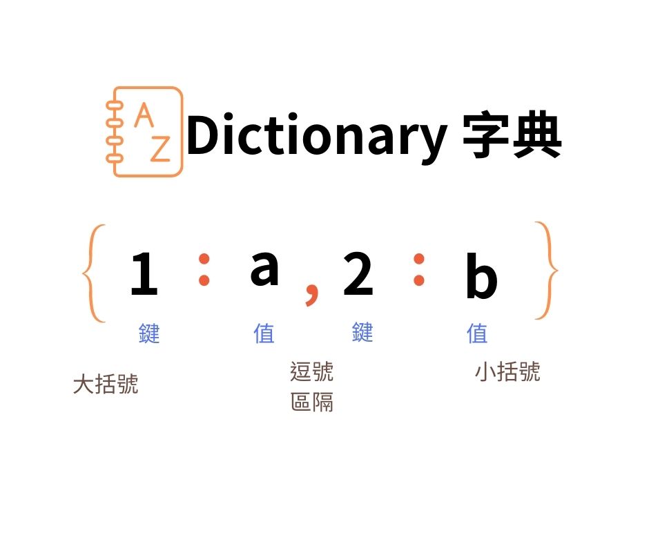 Python Dictionary 字典