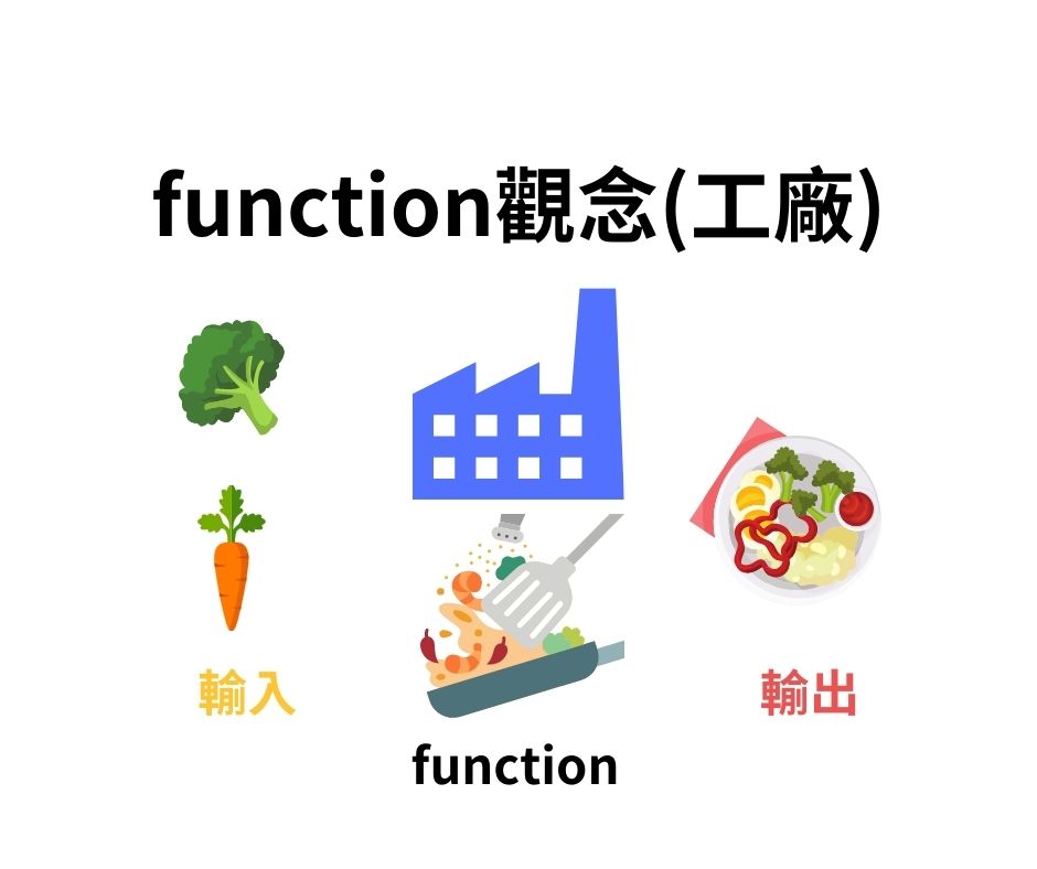 Python Function 觀念(工廠)