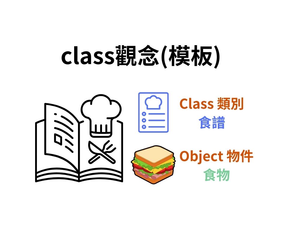 Python Class觀念(模板)