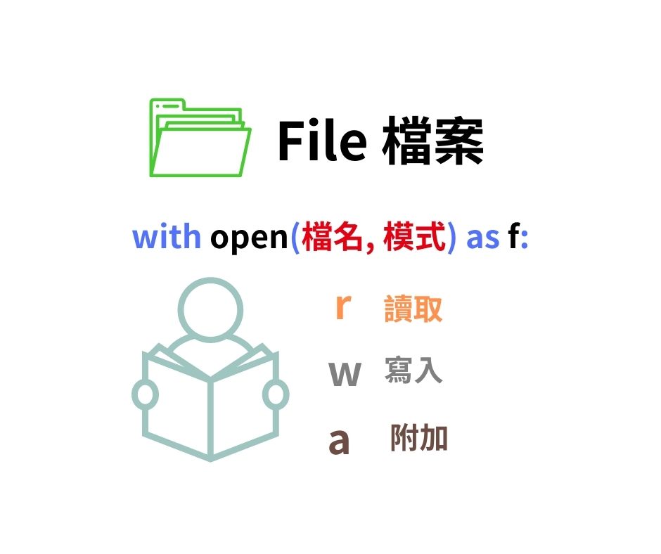 Python File 檔案存取