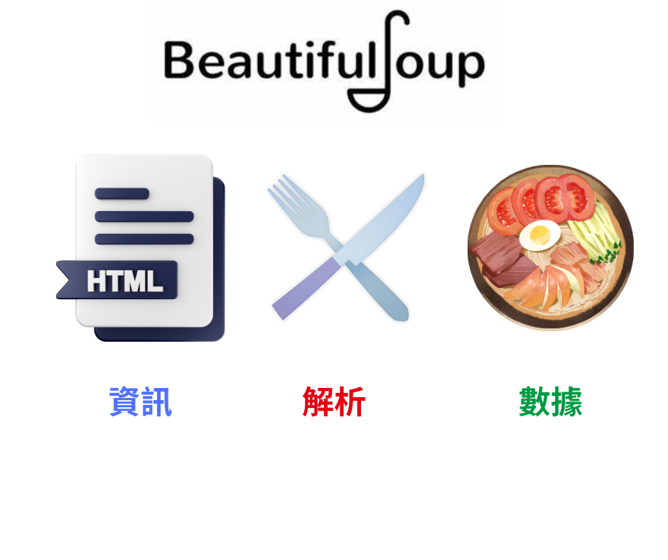 Python Beautiful Soup 模組